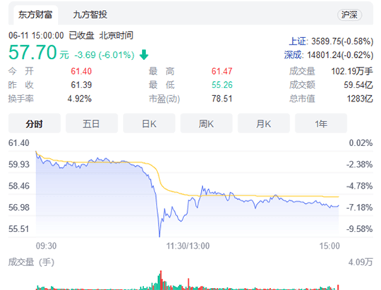 APP，科大訊飛