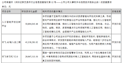 APP，科大訊飛