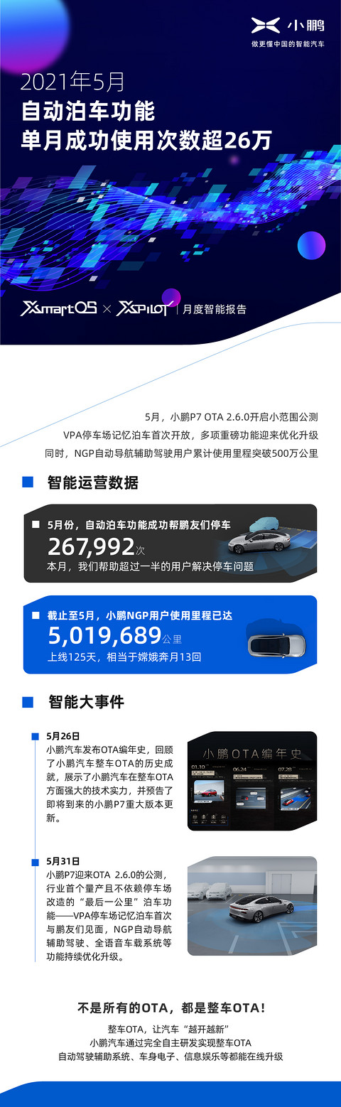 小鹏汽车,小鹏汽车 小鹏汽车,小鹏汽车
