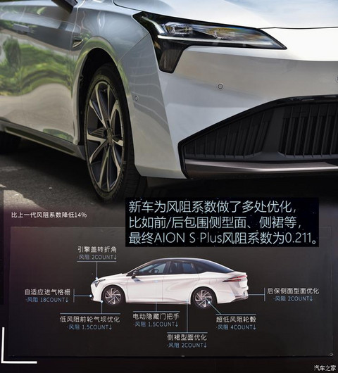 广汽埃安 AION S 2021款 Plus 基本型