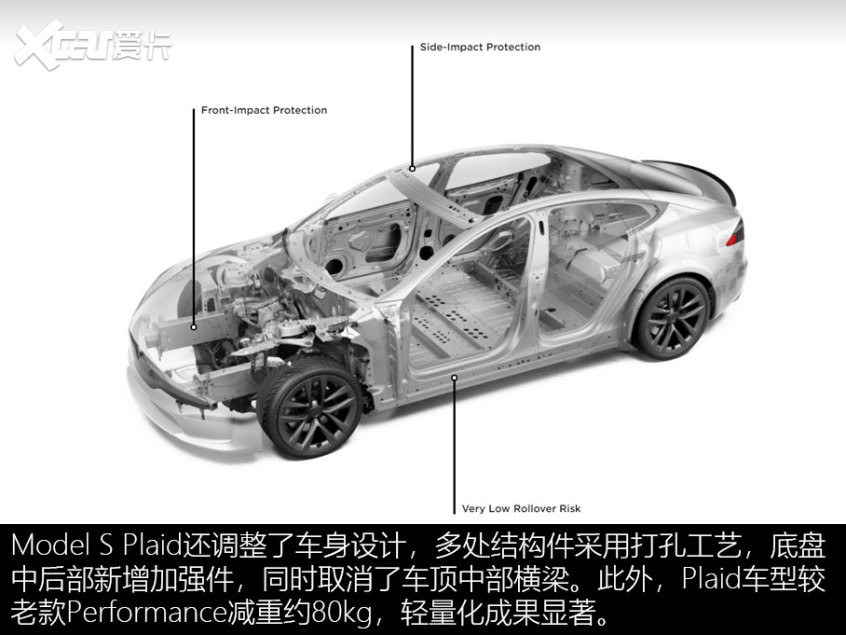 特斯拉Model S Plaid