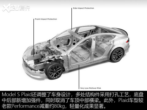 特斯拉Model S Plaid