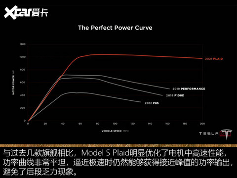 特斯拉Model S Plaid