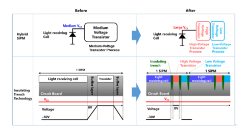 前瞻技术，东芝,固态LiDAR，自动驾驶，SiPM