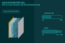 半固态电池可以量产，但大规模商业化存疑