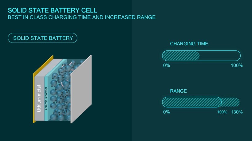 电池，固态电池