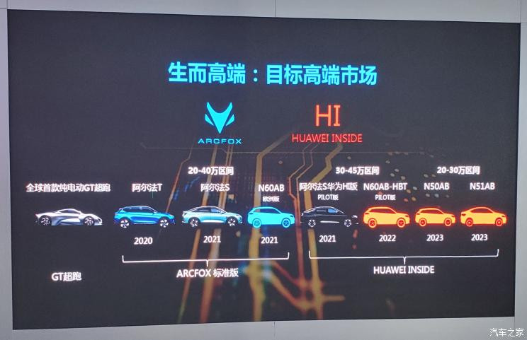 汽車(chē)之家