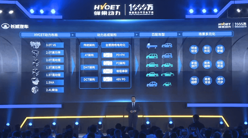 長城汽車