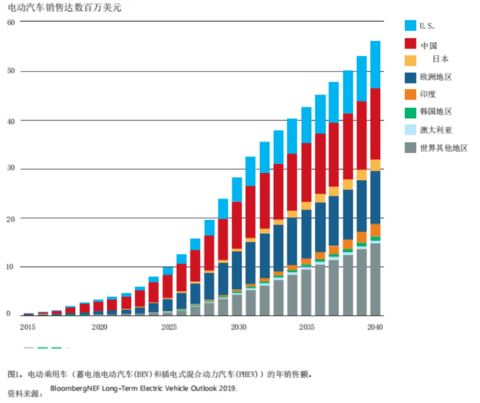 电池，锂电池