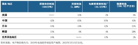 电池，锂电池