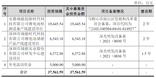 电池，瑞能股份,IPO