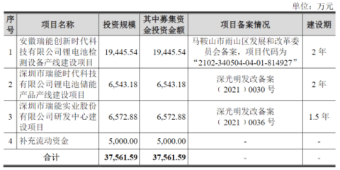 电池,瑞能股份,IPO 电池,瑞能股份,IPO
