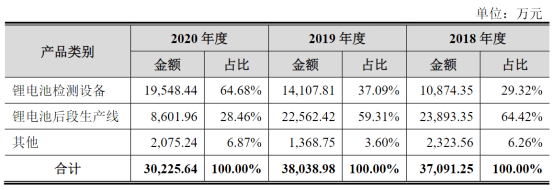 電池，瑞能股份,IPO