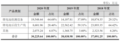 电池,瑞能股份,IPO 电池,瑞能股份,IPO
