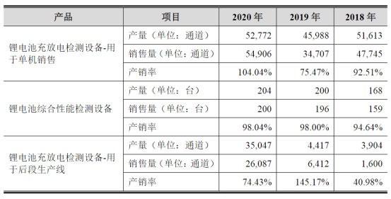 電池，瑞能股份,IPO