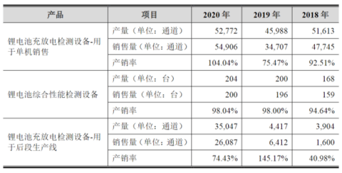 电池,瑞能股份,IPO 电池,瑞能股份,IPO