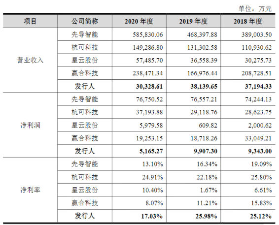 電池，瑞能股份,IPO