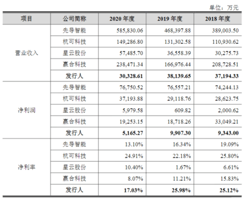电池,瑞能股份,IPO 电池,瑞能股份,IPO