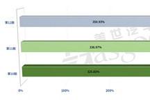 过高的汽车零整比背后，车市正悄然上演涨价潮