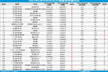 2021年5月TOP30 SUV销量投诉量对应点评