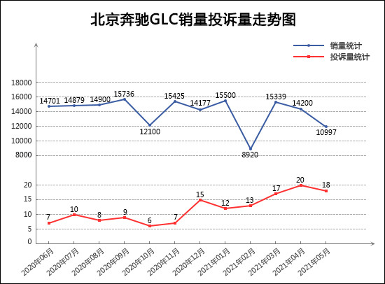 SUV，投诉，销量，红旗，5月汽车销量,汽车投诉