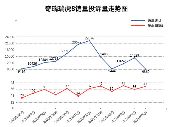 SUV，投訴，銷量，紅旗，5月汽車銷量,汽車投訴