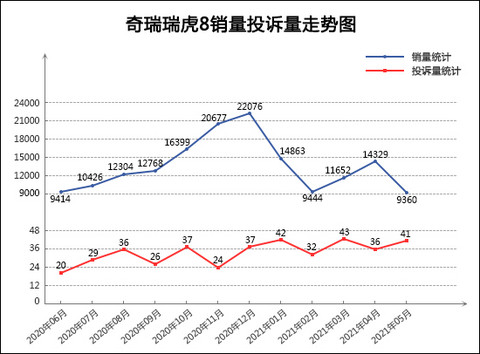 SUV,投诉,销量,红旗,5月汽车销量,汽车投诉 SUV,投诉,销量,红旗,5月汽车销量,汽车投诉
