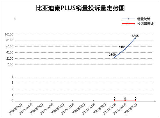 投訴，銷量，5月汽車銷量,汽車投訴