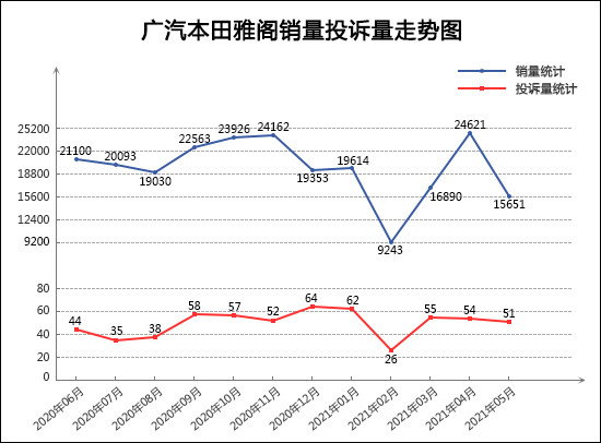 投訴，銷量，5月汽車銷量,汽車投訴