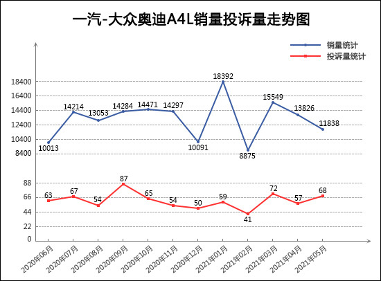 投訴，銷量，5月汽車銷量,汽車投訴