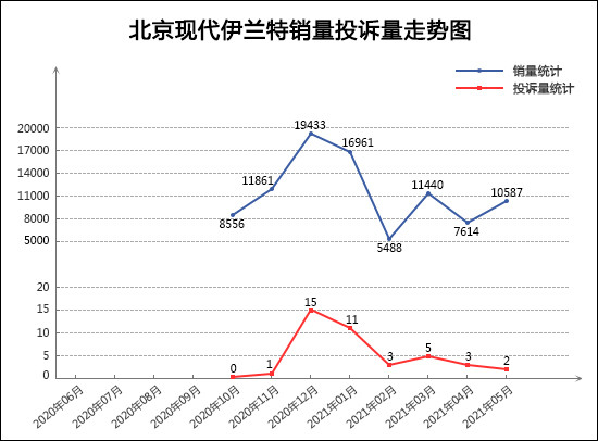 投訴，銷量，5月汽車銷量,汽車投訴