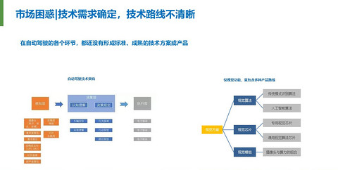 自动驾驶,投融资,智能汽车 自动驾驶,投融资,智能汽车