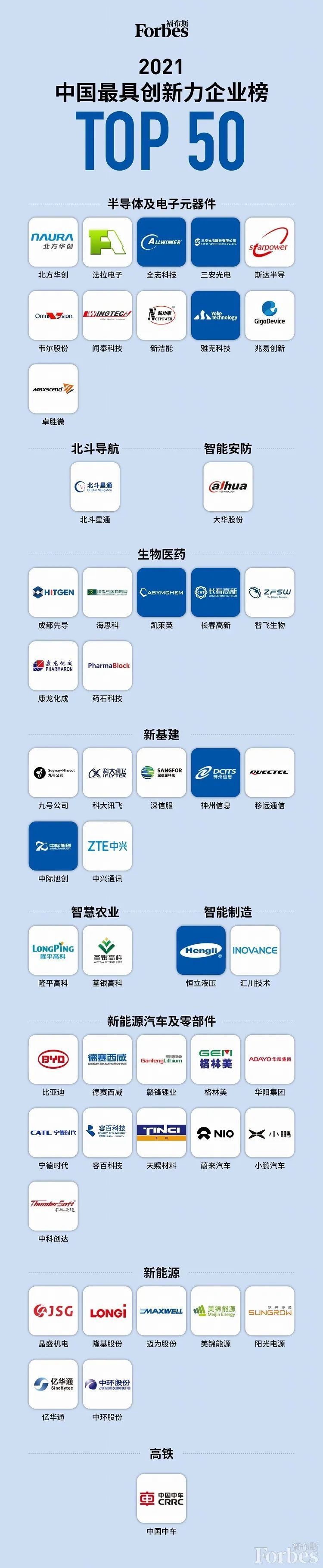 德賽西威
