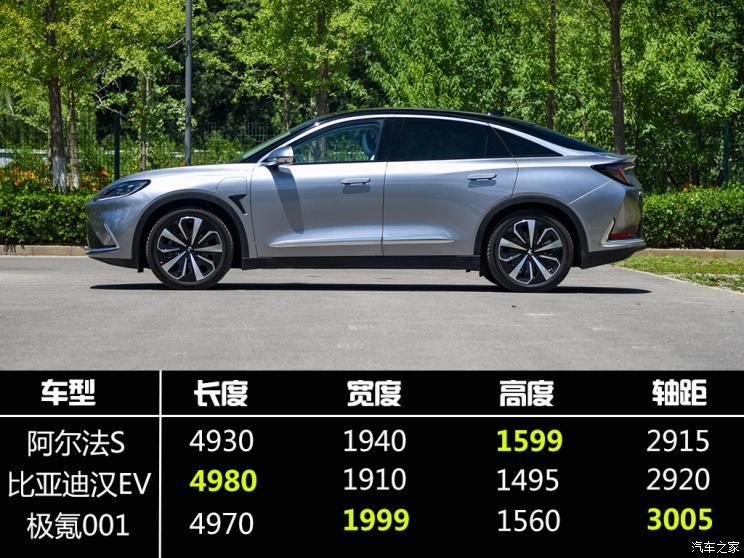 北汽新能源 極狐 阿爾法S(ARCFOX αS) 2021款 603H