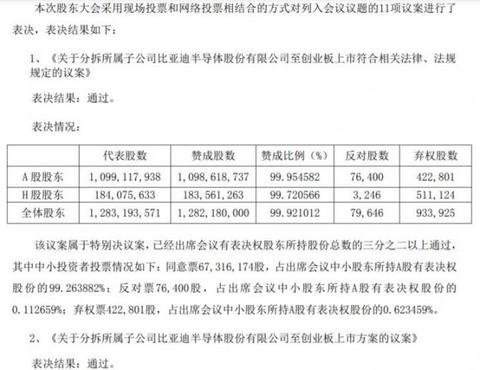 比亚迪,比亚迪,比亚迪半导体 比亚迪,比亚迪,比亚迪半导体