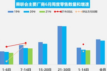 终端需求不足？6月车市增长略显乏力
