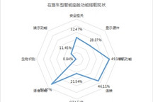 智能座舱热度继续提升