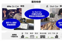 电装和NTT DATA验证新的移动体验服务