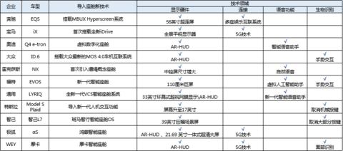 智能座舱热度继续提升 智能座舱热度继续提升