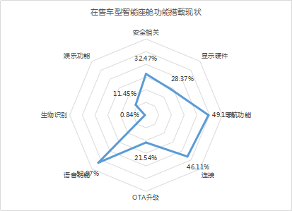 智能座艙熱度繼續(xù)提升
