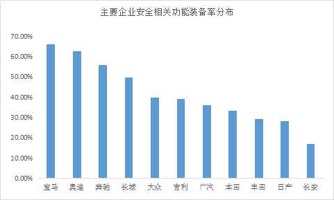 智能座舱热度继续提升