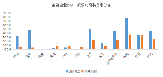 智能座舱热度继续提升