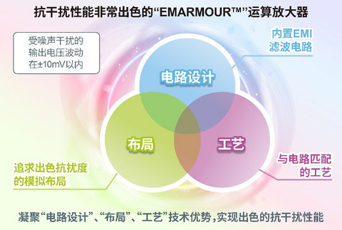 罗姆半导体 罗姆半导体