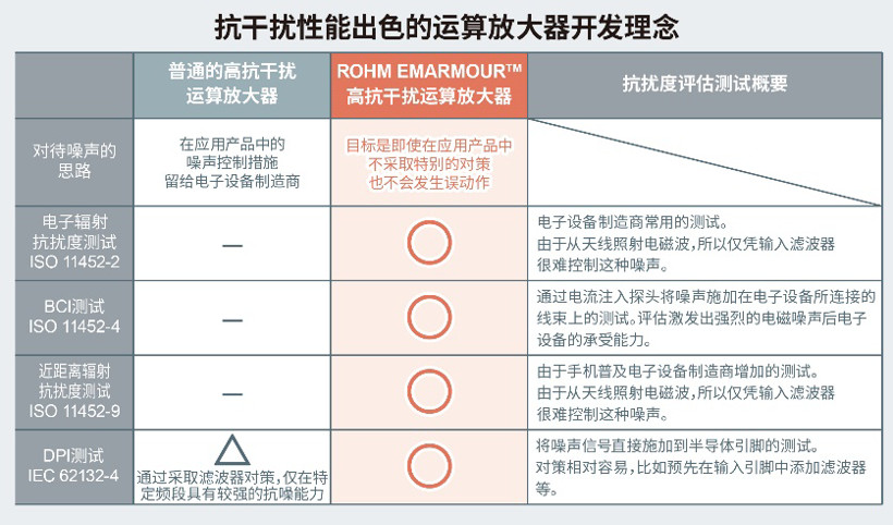 羅姆半導體