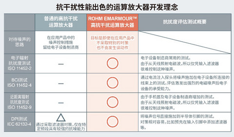 罗姆半导体 罗姆半导体