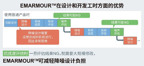 罗姆半导体 罗姆半导体