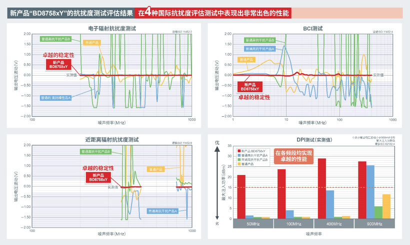 羅姆半導體