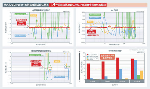 罗姆半导体 罗姆半导体