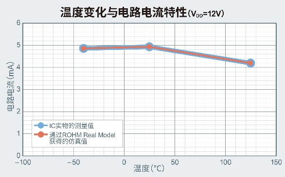 羅姆半導體