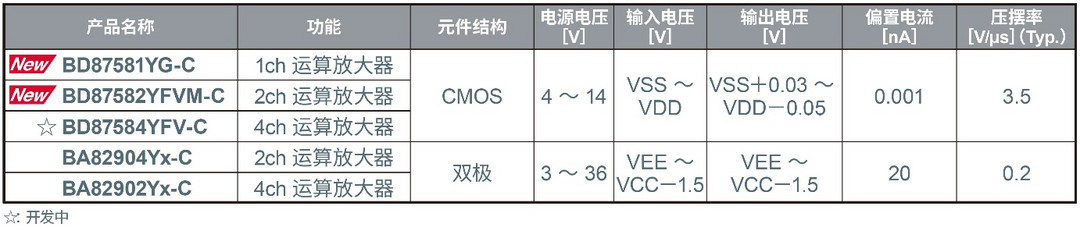 羅姆半導體